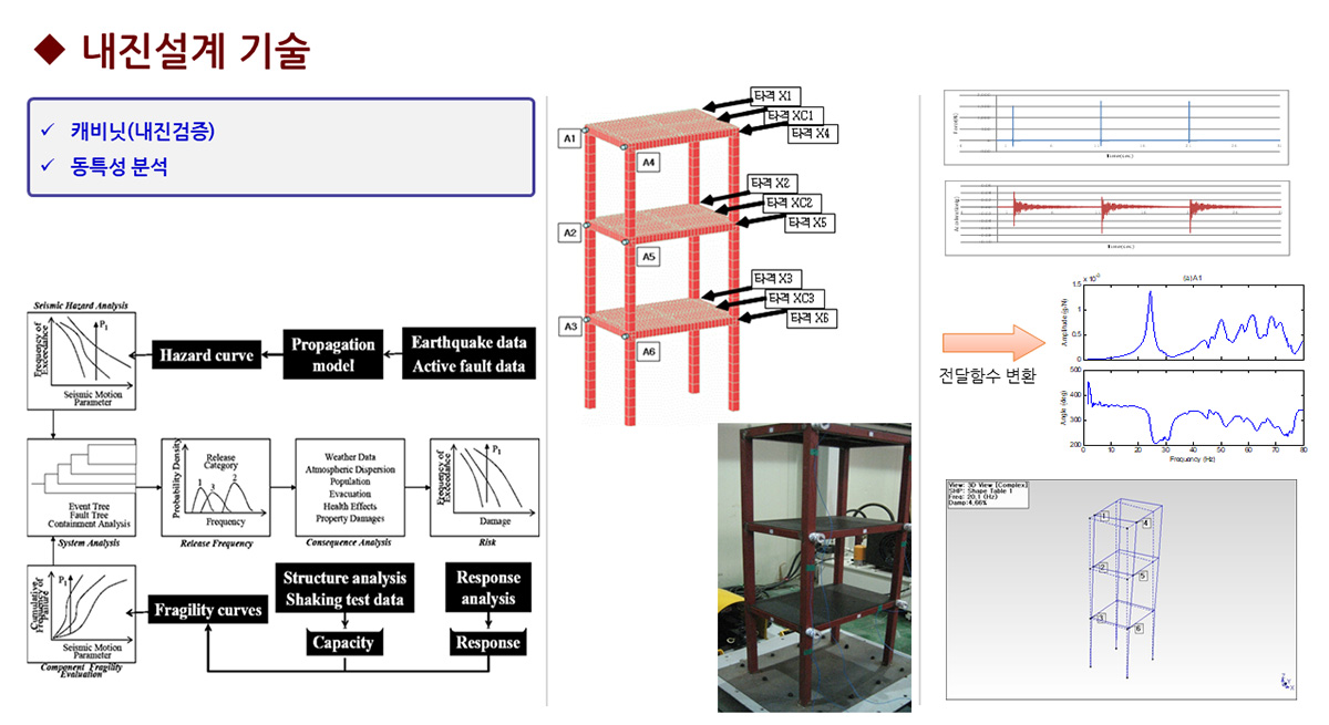 R&D SERVICES 2