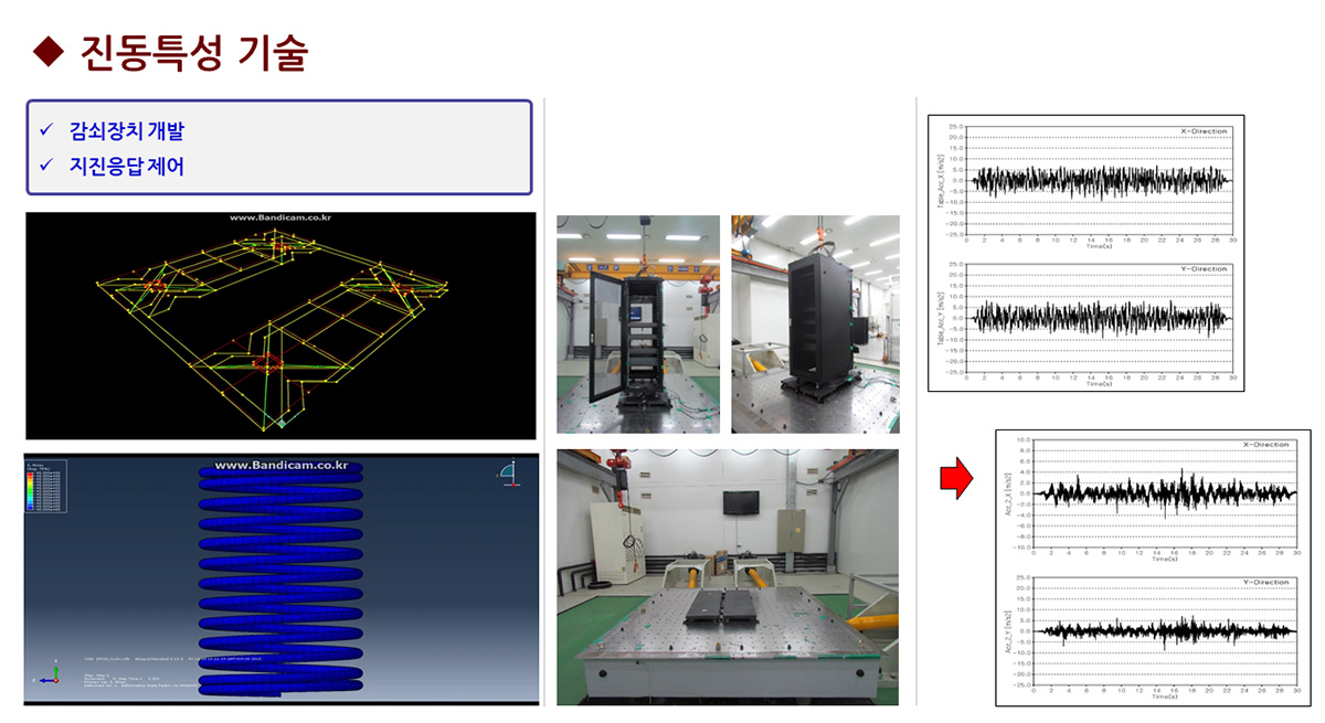 R&D SERVICES 4